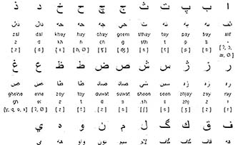 专业达里语翻译推荐(翻译公司的语言服务方案)