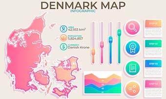 丹麦语翻译为什么要找专业本地化公司